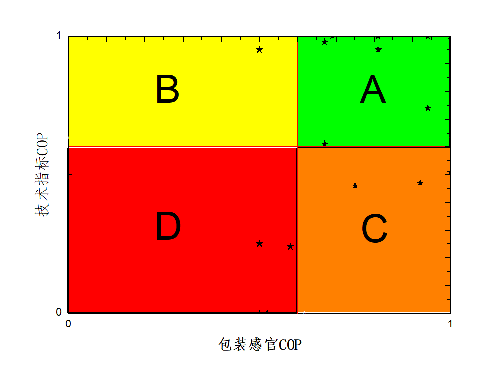 润滑油规则图.png