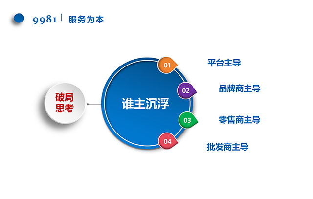 9981供应链数智化技术服务平台-5.jpg