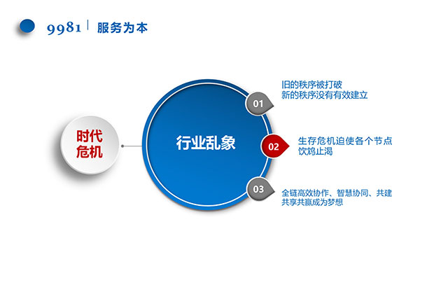 9981供应链数智化技术服务平台-4.jpg