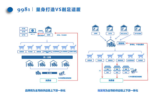 9981供应链数智化技术服务平台-9.jpg