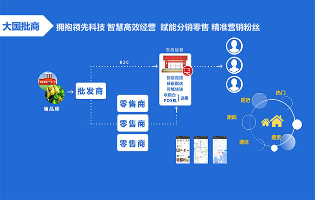 9981供应链数智化技术服务平台-14.jpg