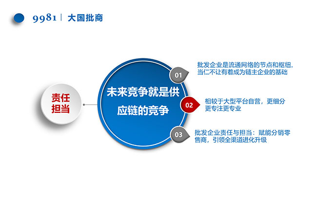 9981供应链数智化技术服务平台-13.jpg